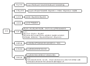 【基础会计】利润