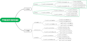 产业服务行业现状与痛点