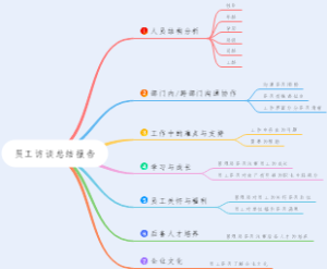 员工访谈总结报告