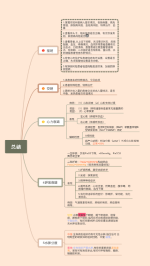 总结