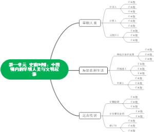 史前时期