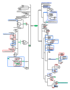 农业生态工程思维导图