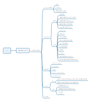 ospf