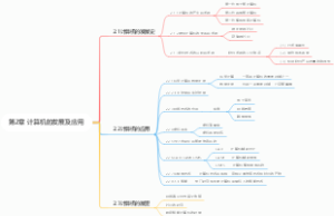 第2章 计算机的发展及应用