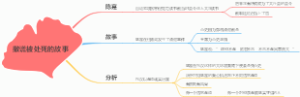 撒谎被处死的故事