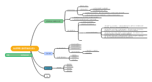 学前儿童家长的素质及能力