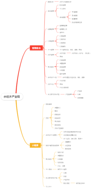 水经济产业链