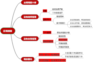 《教师成长力》第五章学习力低下的主观原因