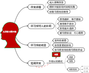 《教师成长力》从改变习惯开始
