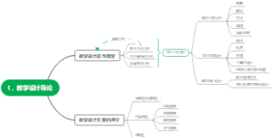 教学设计导论