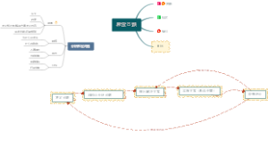 如何阅读一本书笔记