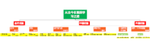 从古今名篇探学习之道（高中语文必修第六单元）