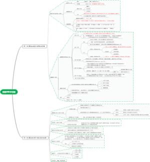 细胞的基本功能