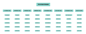 共享体育器材管理系统