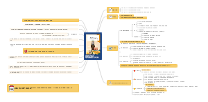 活着为了讲述马尔克斯的文学之路