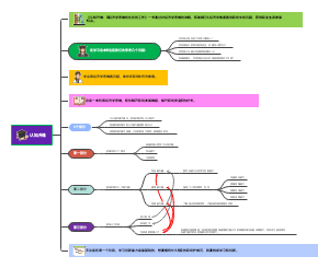 认知升维-PC-1670478211(1)