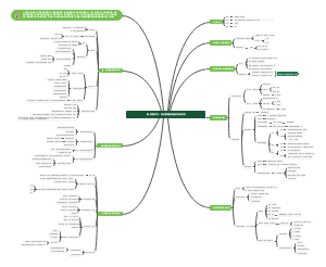 亿图脑图《爱，需要学习》(1)