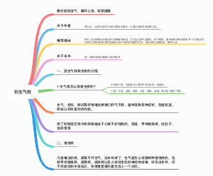 别生气啦