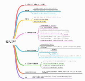 知行合一王阳明