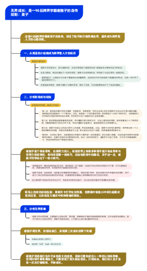 成功者思维
