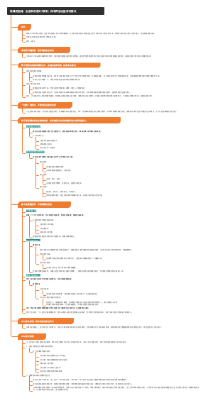 思维的囚徒：出生命的意义7原则：找寻并活出生命的意义