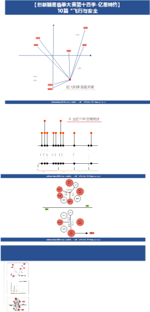 10篇“飞行与安全”