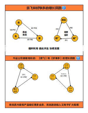 使用快捷学习工具，学习效率加倍