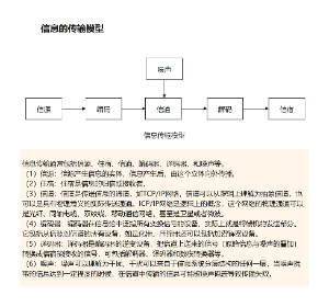 信息化发展信息的传输模型