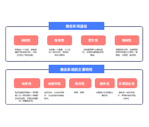 信息系统的主要特性