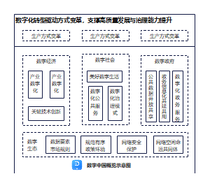 数字中国概览示意图