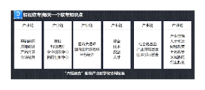 ”六链融合“推动产业数字化协同发展