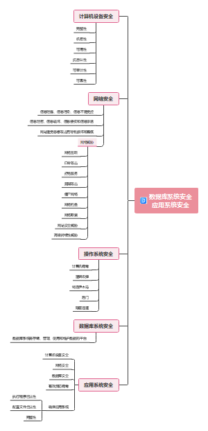 计算机设备安全