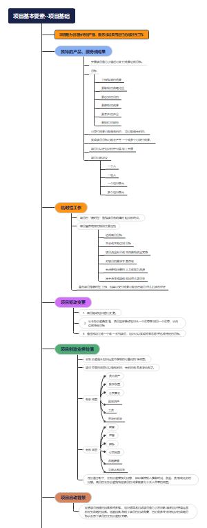 项目基本要素--项目基础