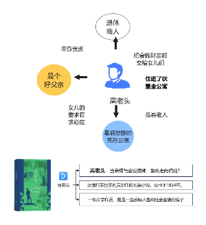 《高老头》