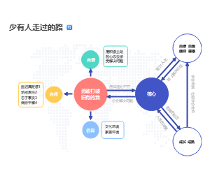 少有人走过的路