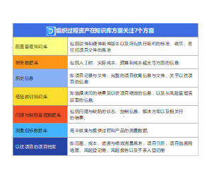 组织过程资产在知识库方面关注7个方面