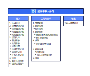 规划干系人参与