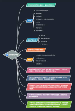 信息系统文档