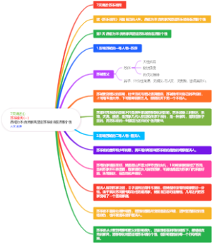 7天讲述①苏东坡传(一）品格为本优秀家风塑造苏东坡自在