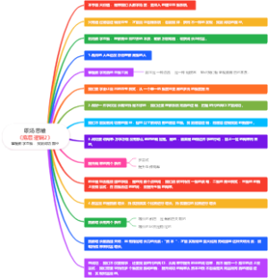 职场思维《底层逻辑2》掌握数学思维，找到成功路径