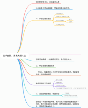 追求自我，活出美丽人生