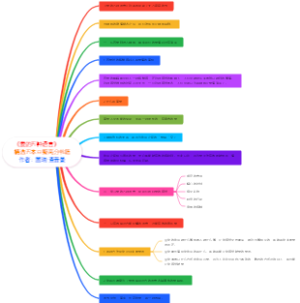 《爱的五种语言》精选五本豆瓣高分书籍作者：盖瑞·查普曼