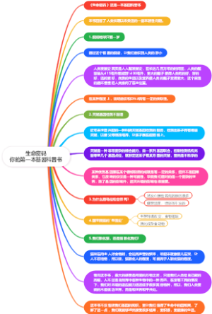 生命密码你的第一本基因科普书