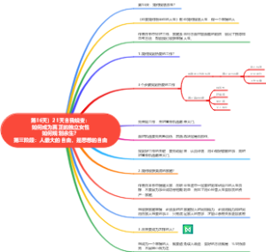 第16天 21天自我蜕变：如何成为真正的独立女性如何规划