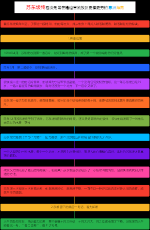 苏东坡传