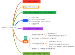 理财的三个重要的知识点