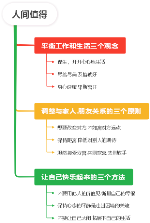 人间值得