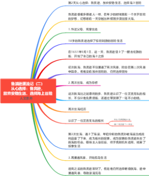 鲁滨逊漂流记（二）从心选择：鲁宾逊，放弃安稳生活，选择海