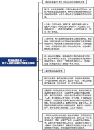 （一）每个人都应该读的逆境重生故事