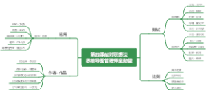 第四课配对联想法思维导图